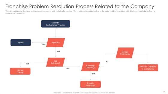 Trading_Current_Franchise_Business_Ppt_PowerPoint_Presentation_Complete_Deck_With_Slides_Slide_15.jpg