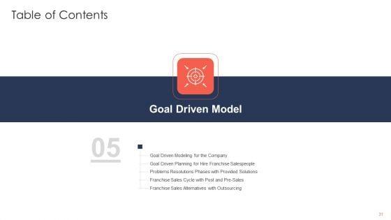 Trading_Current_Franchise_Business_Ppt_PowerPoint_Presentation_Complete_Deck_With_Slides_Slide_31.jpg