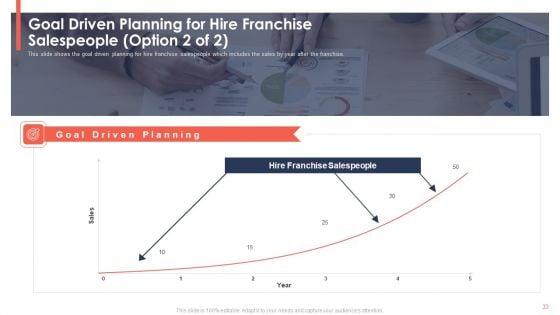 Trading_Current_Franchise_Business_Ppt_PowerPoint_Presentation_Complete_Deck_With_Slides_Slide_33.jpg