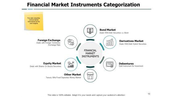 Trading_Instruments_Ppt_PowerPoint_Presentation_Complete_Deck_With_Slides_Slide_13.jpg