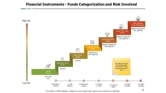 Trading_Instruments_Ppt_PowerPoint_Presentation_Complete_Deck_With_Slides_Slide_25.jpg