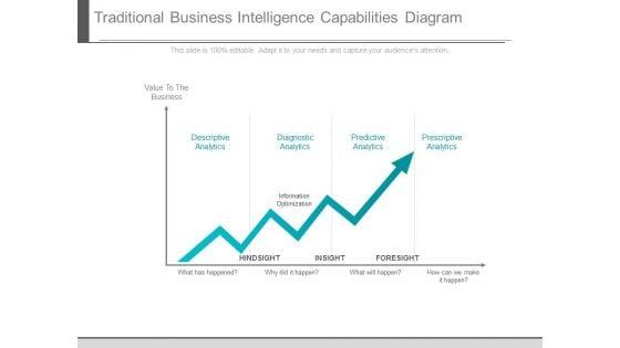 Traditional_Business_Intelligence_Capabilities_Diagram_1.jpg