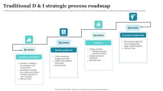 Traditional_D_And_I_Strategic_Process_Roadmap_Ppt_PowerPoint_Presentation_Gallery_Visuals_PDF_Slide_1.jpg