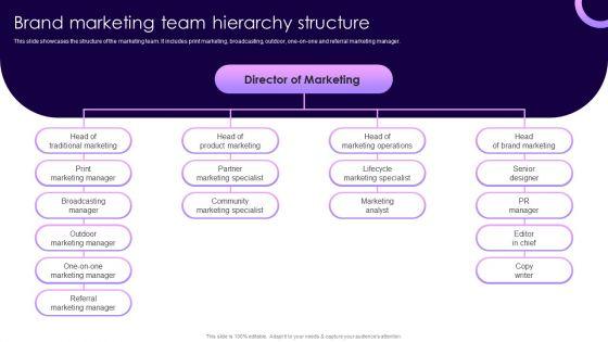 Traditional_Marketing_Guide_To_Increase_Audience_Engagement_Brand_Marketing_Team_Hierarchy_Structure_Professional_PDF_Slide_1.jpg