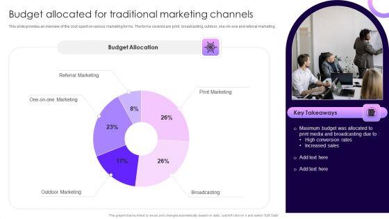 Traditional_Marketing_Guide_To_Increase_Audience_Engagement_Budget_Allocated_For_Traditional_Marketing_Channels_Background_PDF_Slide_1.jpg