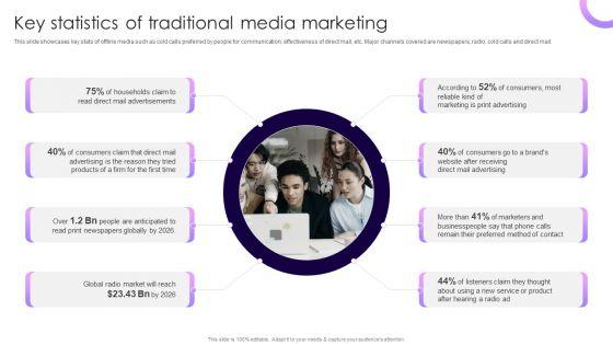 Traditional_Marketing_Guide_To_Increase_Audience_Engagement_Key_Statistics_Of_Traditional_Media_Marketing_Infographics_PDF_Slide_1.jpg