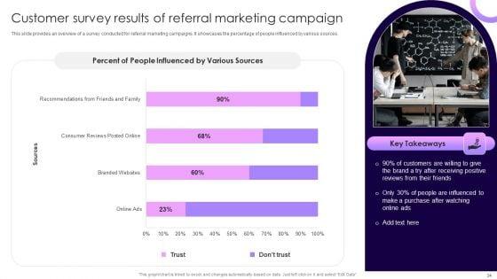 Traditional_Marketing_Guide_To_Increase_Audience_Engagement_Ppt_PowerPoint_Presentation_Complete_Deck_With_Slides_Slide_34.jpg