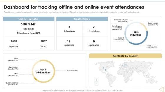 Traditional_Marketing_Techniques_Dashboard_For_Tracking_Offline_And_Online_Event_Attendances_Summary_PDF_Slide_1.jpg