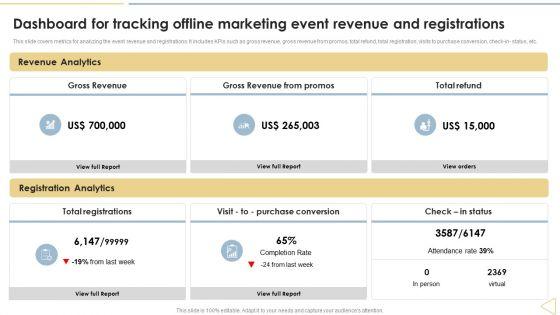Traditional_Marketing_Techniques_Dashboard_For_Tracking_Offline_Marketing_Event_Pictures_PDF_Slide_1.jpg