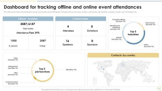 Traditional_Marketing_Techniques_To_Enhance_Business_Sales_Ppt_PowerPoint_Presentation_Complete_Deck_With_Slides_Slide_15.jpg