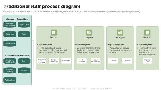 Traditional_R2R_Process_Diagram_Ppt_PowerPoint_Presentation_Pictures_Background_PDF_Slide_1.jpg
