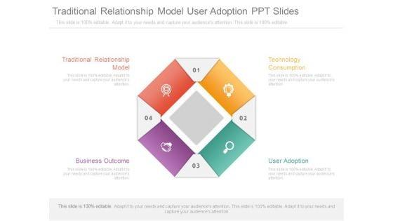 Traditional_Relationship_Model_User_Adoption_Ppt_Slides_1.jpg