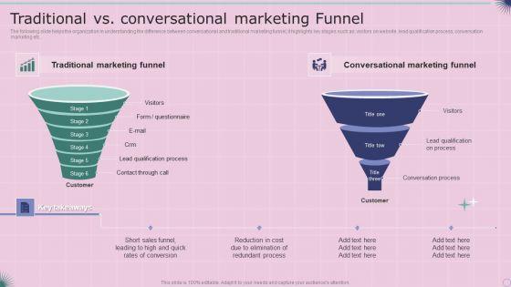 Traditional_Vs_Conversational_Marketing_Funnel_Mockup_PDF_Slide_1.jpg