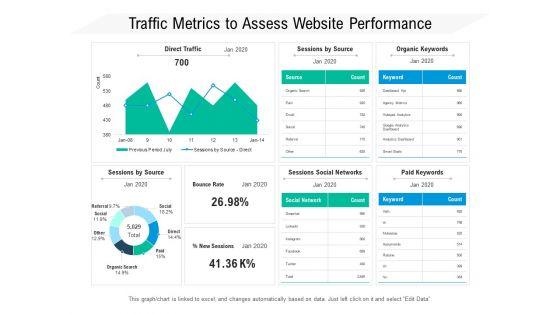 Traffic_Metrics_To_Assess_Website_Performance_Ppt_PowerPoint_Presentation_Gallery_Slides_PDF_Slide_1.jpg