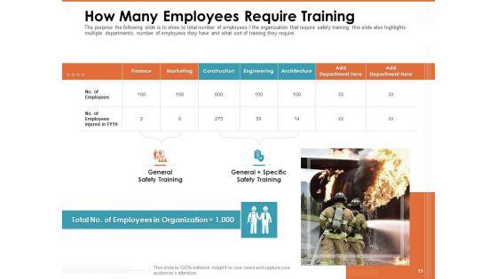 Train_Employees_For_Health_And_Safety_Ppt_PowerPoint_Presentation_Complete_Deck_With_Slides_Slide_19.jpg