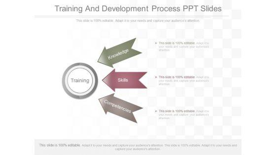Training And Development Process Ppt Slides Training And Development Process Ppt Slides