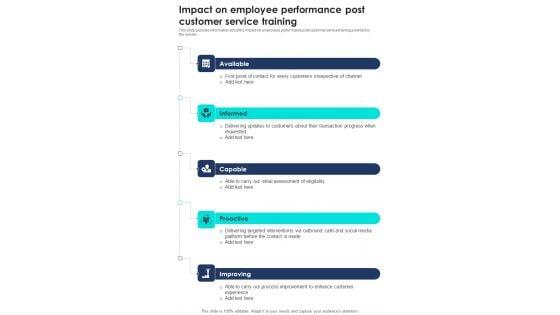 Training_Call_Center_Executives_Impact_On_Employee_Performance_One_Pager_Sample_Example_Document_Slide_1.jpg