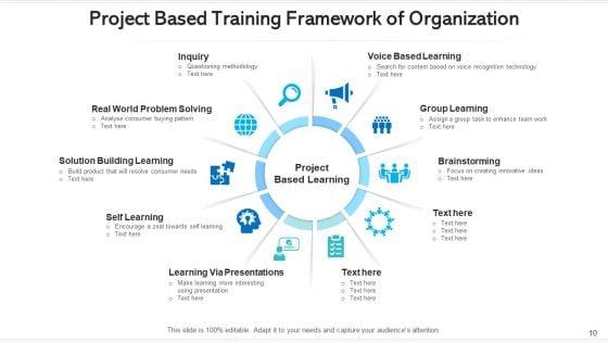 Training_Framework_Performance_Management_Ppt_PowerPoint_Presentation_Complete_Deck_With_Slides_Slide_10.jpg