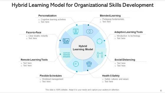 Training_Framework_Performance_Management_Ppt_PowerPoint_Presentation_Complete_Deck_With_Slides_Slide_6.jpg