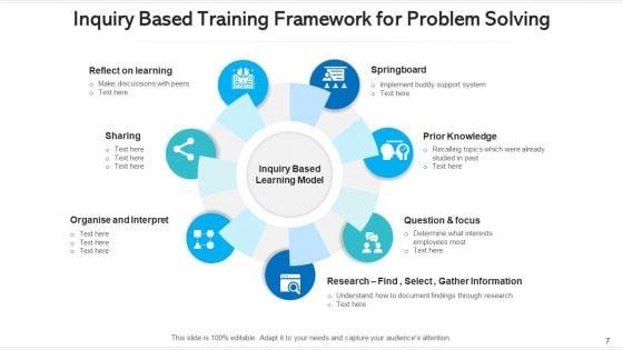 Training_Framework_Performance_Management_Ppt_PowerPoint_Presentation_Complete_Deck_With_Slides_Slide_7.jpg
