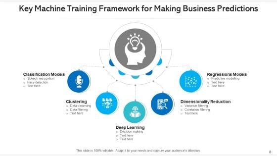 Training_Framework_Performance_Management_Ppt_PowerPoint_Presentation_Complete_Deck_With_Slides_Slide_8.jpg