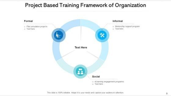 Training_Framework_Performance_Management_Ppt_PowerPoint_Presentation_Complete_Deck_With_Slides_Slide_9.jpg
