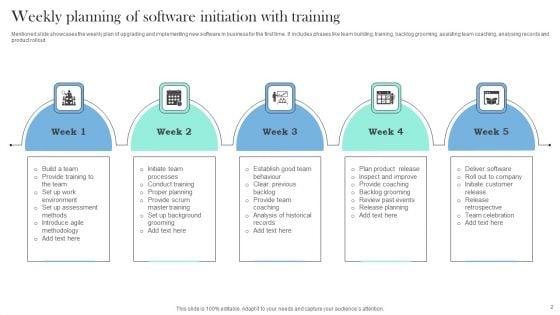 Training_Initiation_Ppt_PowerPoint_Presentation_Complete_Deck_With_Slides_Slide_2.jpg