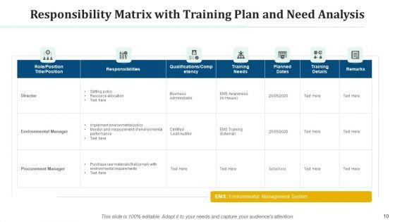 Training_Model_Implement_Environmental_Ppt_PowerPoint_Presentation_Complete_Deck_With_Slides_Slide_10.jpg