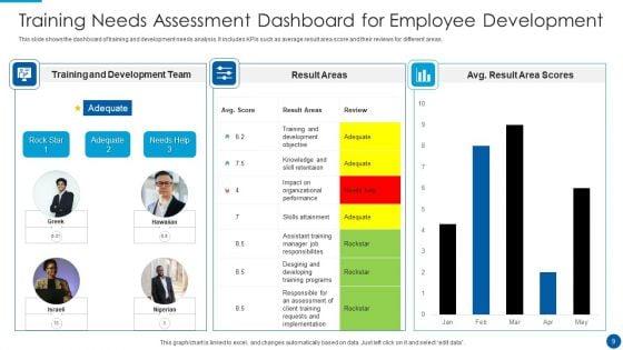 Training_Needs_Assessment_Ppt_PowerPoint_Presentation_Complete_With_Slides_Slide_9.jpg