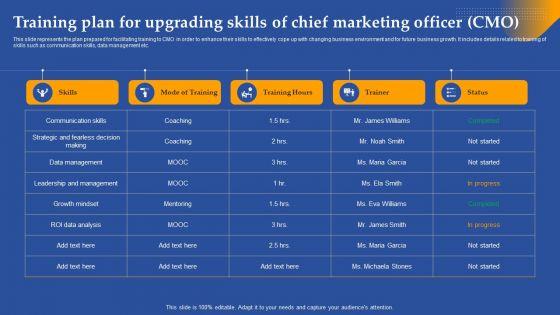 Training_Plan_For_Upgrading_Skills_Of_Chief_Marketing_Officer_CMO_Ppt_Styles_Deck_PDF_Slide_1.jpg