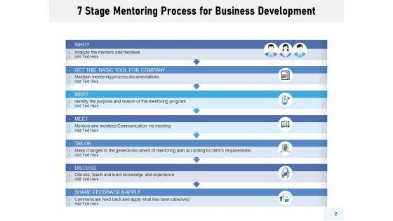 Training_Procedure_Resources_Timelines_Ppt_PowerPoint_Presentation_Complete_Deck_Slide_2.jpg