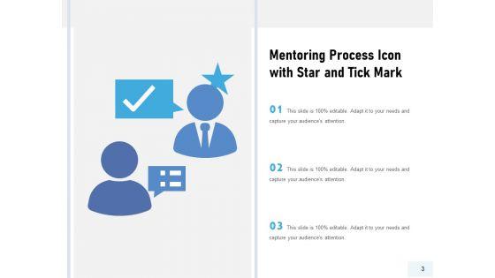 Training_Procedure_Resources_Timelines_Ppt_PowerPoint_Presentation_Complete_Deck_Slide_3.jpg