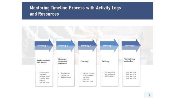 Training_Procedure_Resources_Timelines_Ppt_PowerPoint_Presentation_Complete_Deck_Slide_6.jpg