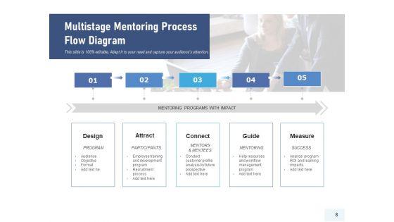 Training_Procedure_Resources_Timelines_Ppt_PowerPoint_Presentation_Complete_Deck_Slide_8.jpg