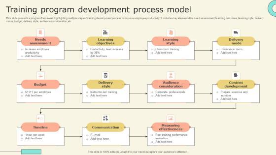 Training Program Development Process Model Infographics PDF Training Program Development Process Model Infographics PDF