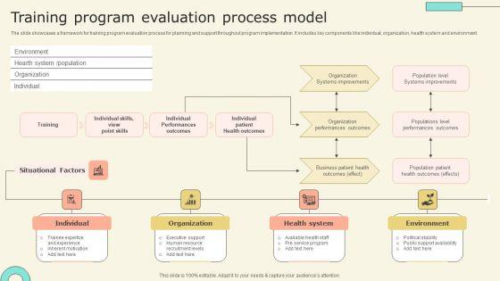 Training_Program_Evaluation_Process_Model_Clipart_PDF_Slide_1.jpg
