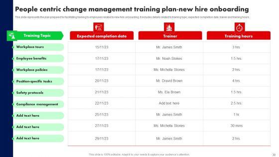 Training_Program_For_Driving_Organizational_Change_Ppt_PowerPoint_Presentation_Complete_Deck_With_Slides_Slide_30.jpg