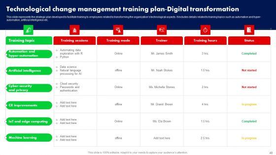 Training_Program_For_Driving_Organizational_Change_Ppt_PowerPoint_Presentation_Complete_Deck_With_Slides_Slide_48.jpg