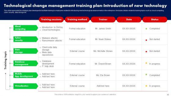 Training_Program_For_Driving_Organizational_Change_Ppt_PowerPoint_Presentation_Complete_Deck_With_Slides_Slide_49.jpg