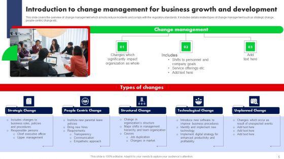 Training_Program_For_Driving_Organizational_Change_Ppt_PowerPoint_Presentation_Complete_Deck_With_Slides_Slide_5.jpg