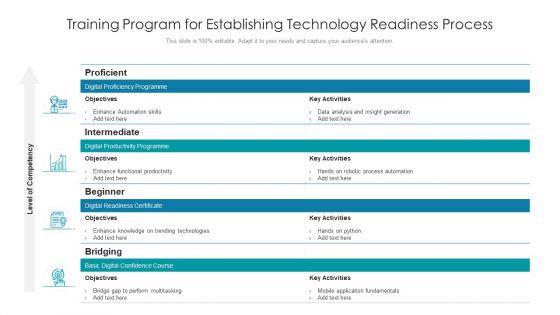 Training_Program_For_Establishing_Technology_Readiness_Process_Ppt_PowerPoint_Presentation_Slides_Introduction_PDF_Slide_1.jpg
