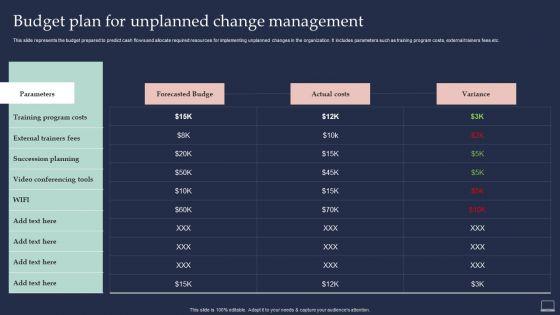 Training_Program_For_Implementing_Budget_Plan_For_Unplanned_Change_Management_Sample_PDF_Slide_1.jpg
