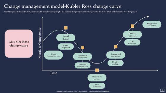 Training_Program_For_Implementing_Change_Management_Ppt_PowerPoint_Presentation_Complete_Deck_With_Slides_Slide_10.jpg