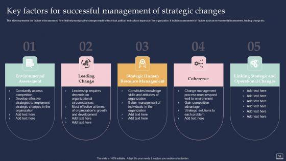 Training_Program_For_Implementing_Change_Management_Ppt_PowerPoint_Presentation_Complete_Deck_With_Slides_Slide_18.jpg