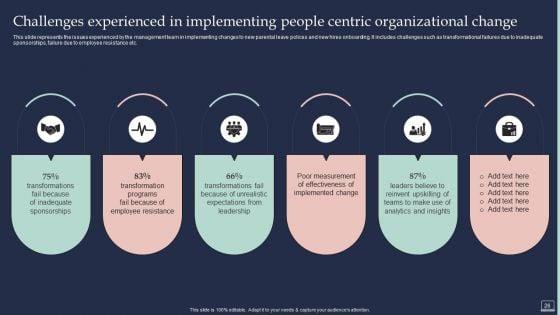 Training_Program_For_Implementing_Change_Management_Ppt_PowerPoint_Presentation_Complete_Deck_With_Slides_Slide_26.jpg