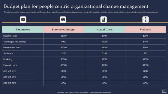 Training_Program_For_Implementing_Change_Management_Ppt_PowerPoint_Presentation_Complete_Deck_With_Slides_Slide_33.jpg