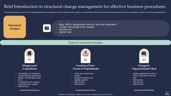 Training_Program_For_Implementing_Change_Management_Ppt_PowerPoint_Presentation_Complete_Deck_With_Slides_Slide_35.jpg