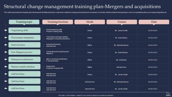 Training_Program_For_Implementing_Change_Management_Ppt_PowerPoint_Presentation_Complete_Deck_With_Slides_Slide_38.jpg