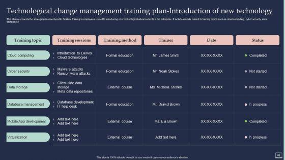 Training_Program_For_Implementing_Change_Management_Ppt_PowerPoint_Presentation_Complete_Deck_With_Slides_Slide_48.jpg