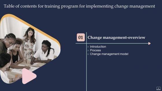 Training_Program_For_Implementing_Change_Management_Ppt_PowerPoint_Presentation_Complete_Deck_With_Slides_Slide_4.jpg